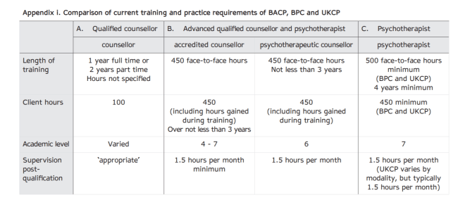 academic requirements scoped